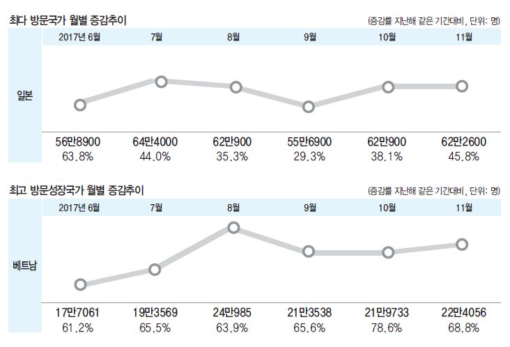 뉴스 사진